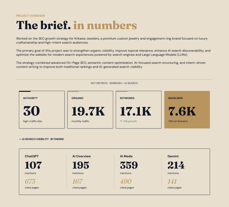 Jewelry SEO Case Study | Page 2
