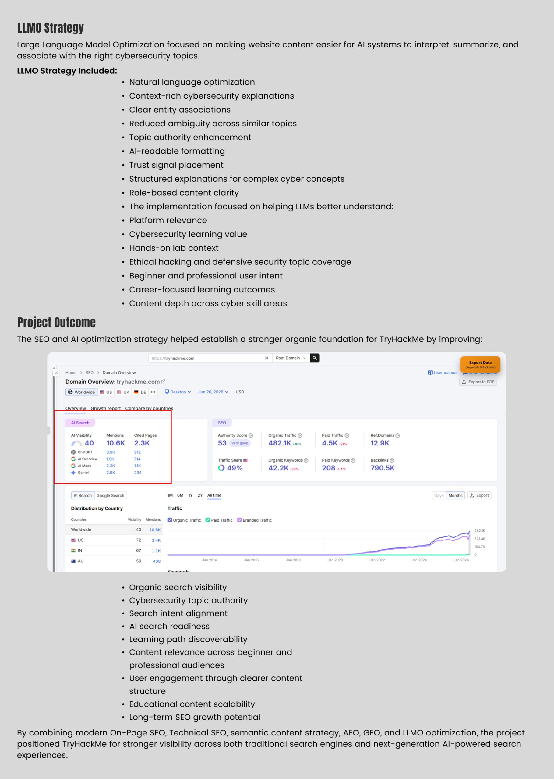 TryHackMe SEO Case Study | Page 10