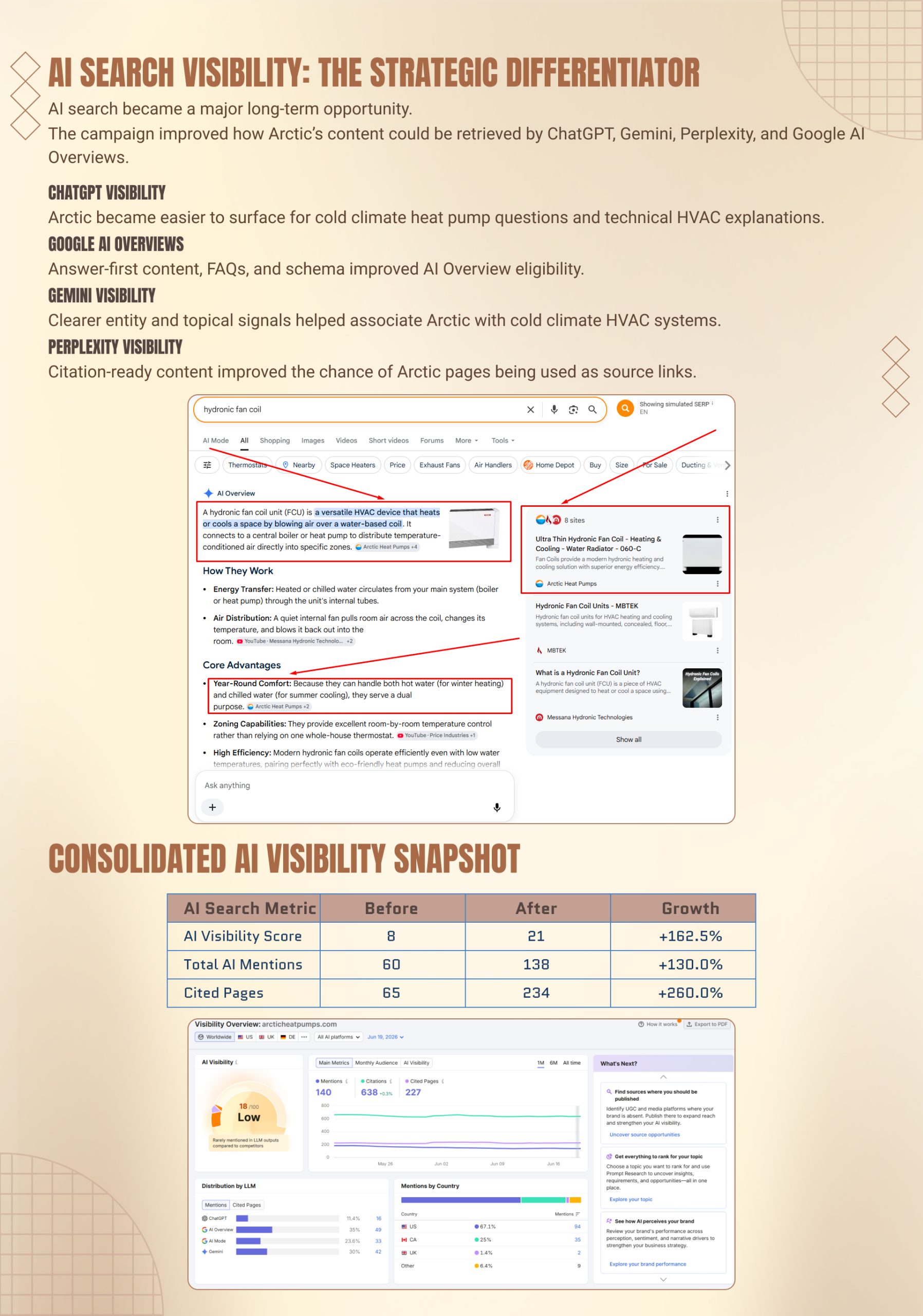 Arctic Heat Pumps SEO Case Study | Page 10