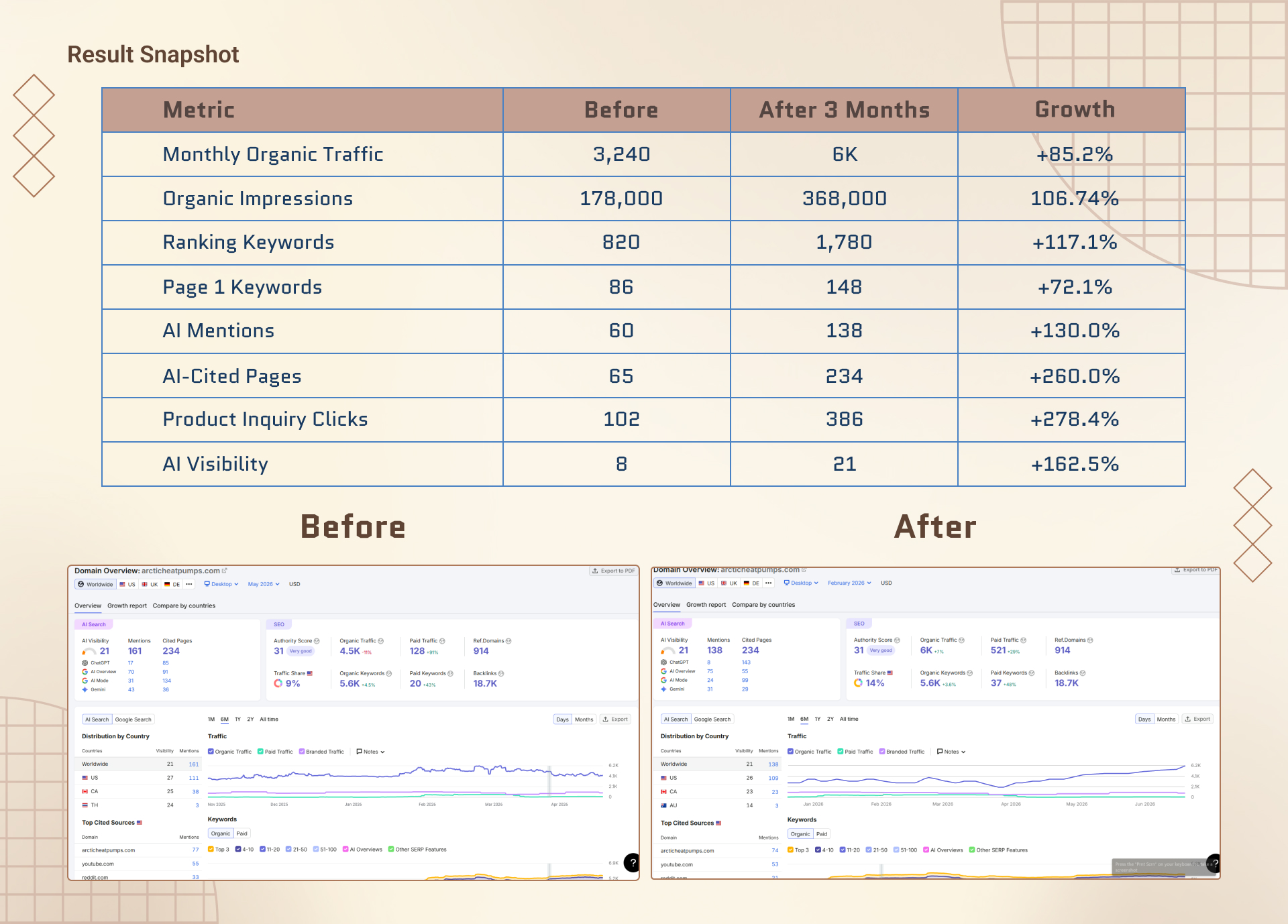 Arctic Heat Pumps SEO Case Study | Page 2