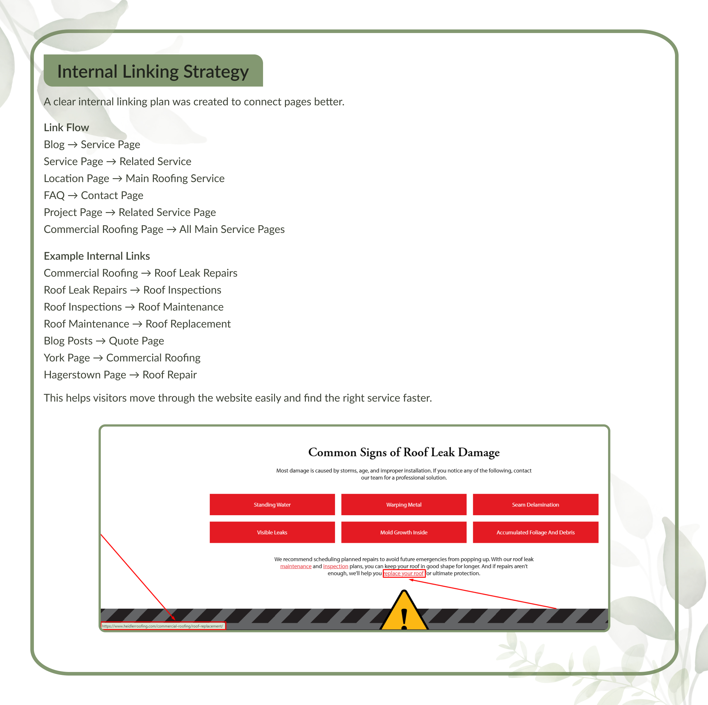 Internal linking plan connecting Heidler Roofing blogs, service pages, location pages and quote requests