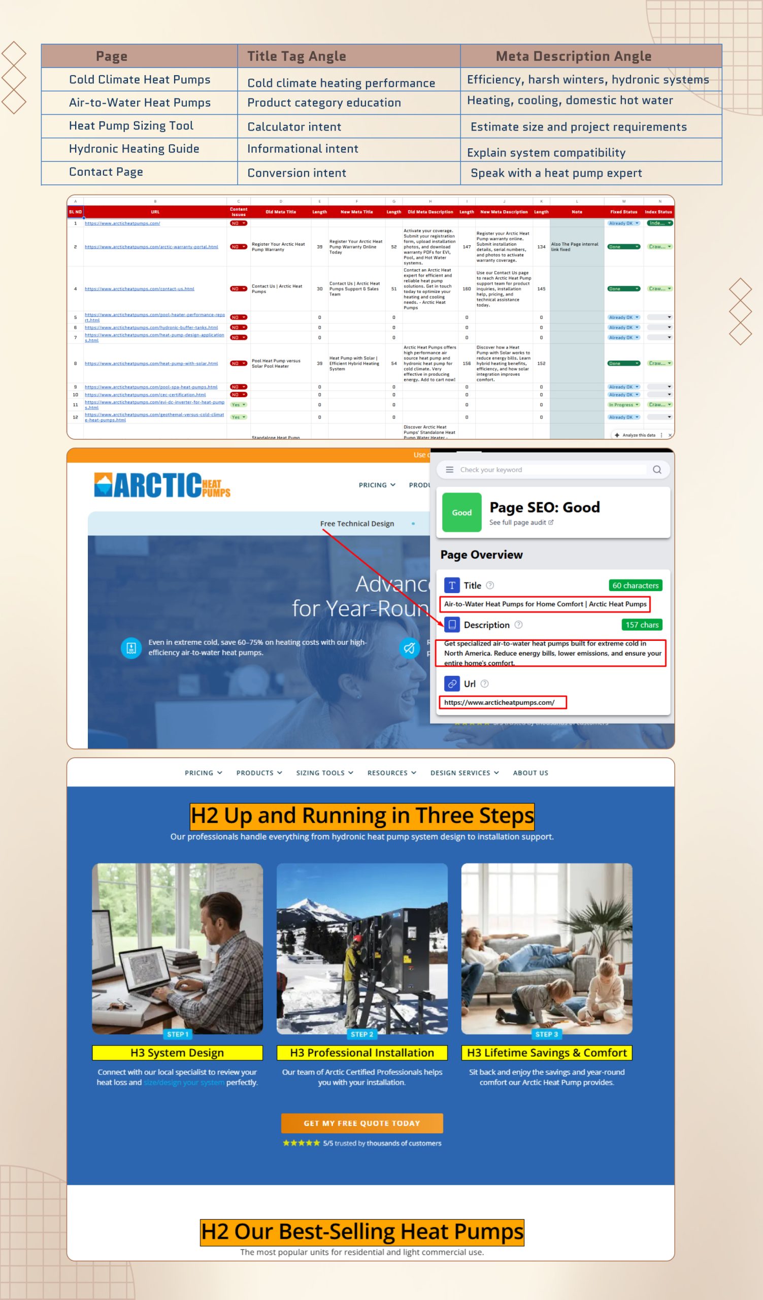 Arctic Heat Pumps SEO Case Study | Page 6