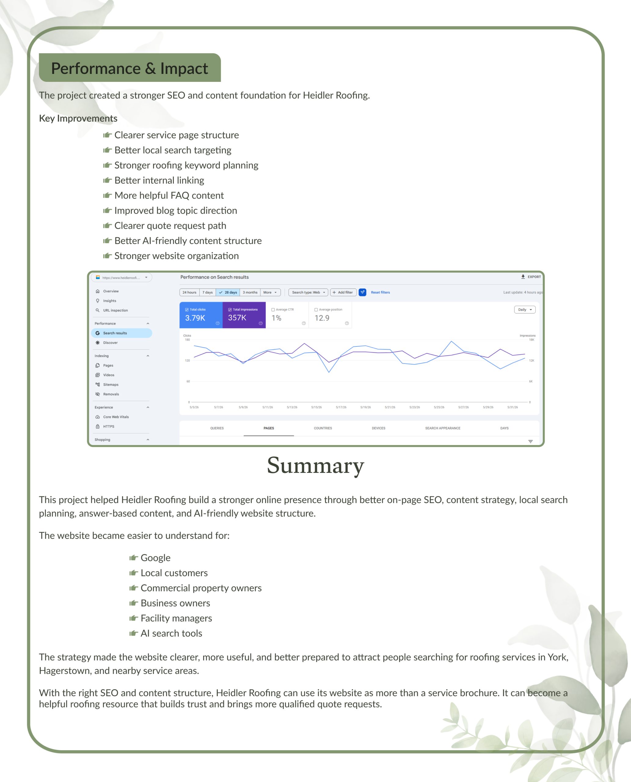 Google Search Console performance for Heidler Roofing showing 3.79K clicks and 357K impressions over 28 days