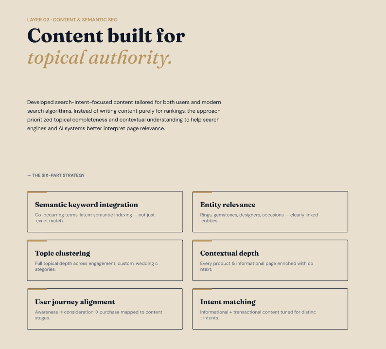 Jewelry SEO Case Study | Page 8