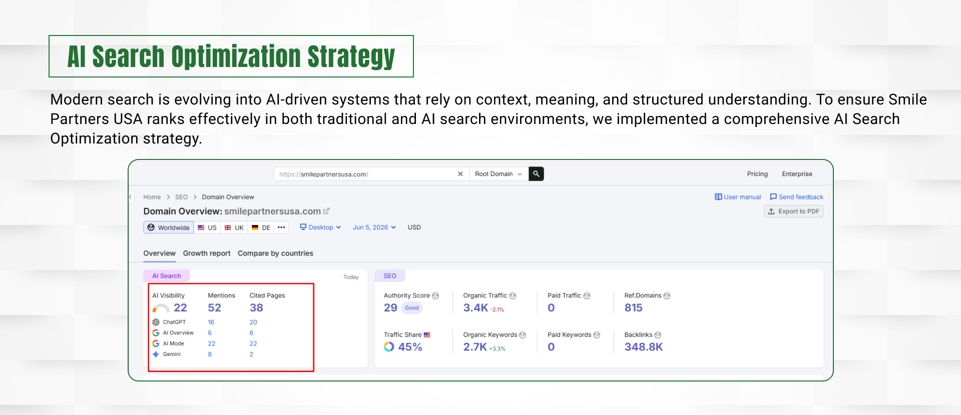 Dental SEO Case Study | Page 9