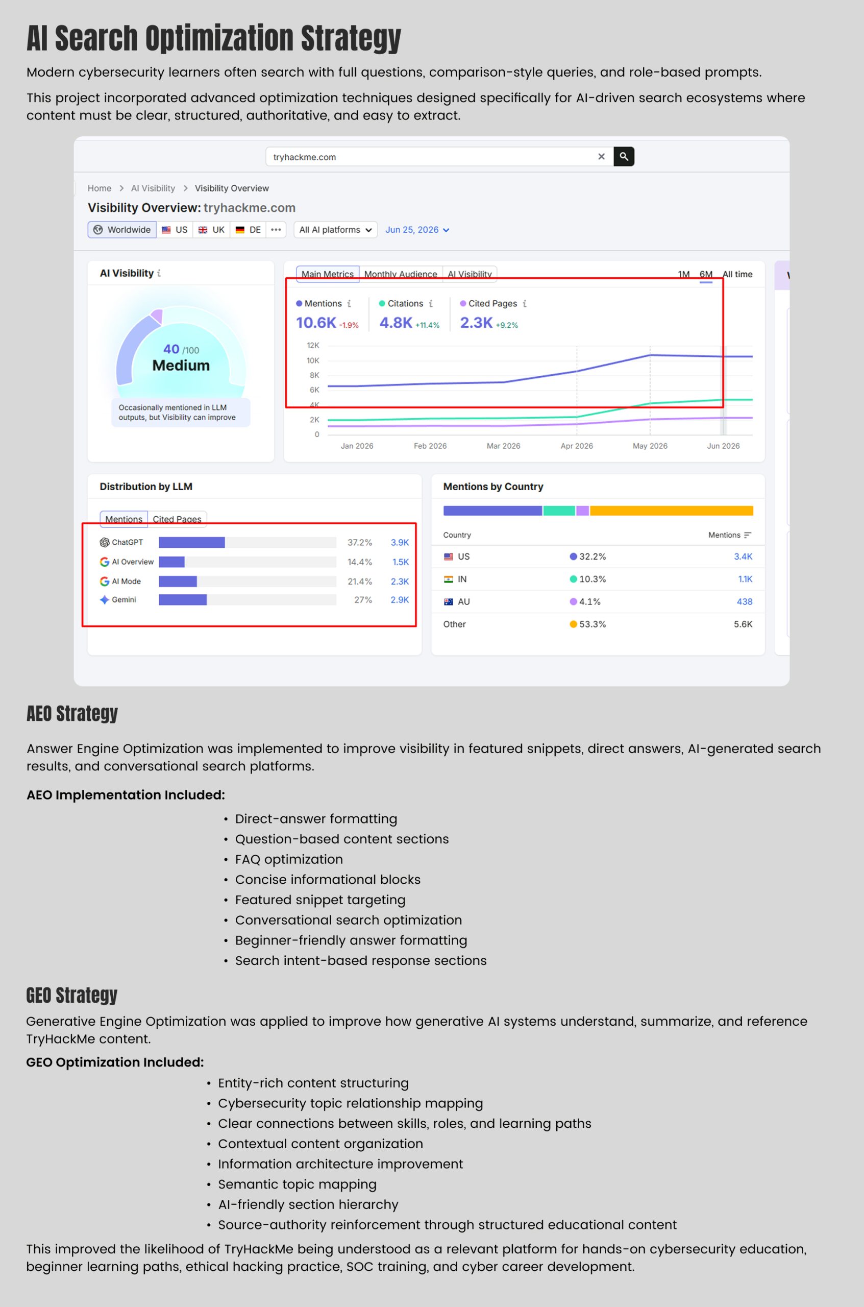 TryHackMe SEO Case Study | Page 9