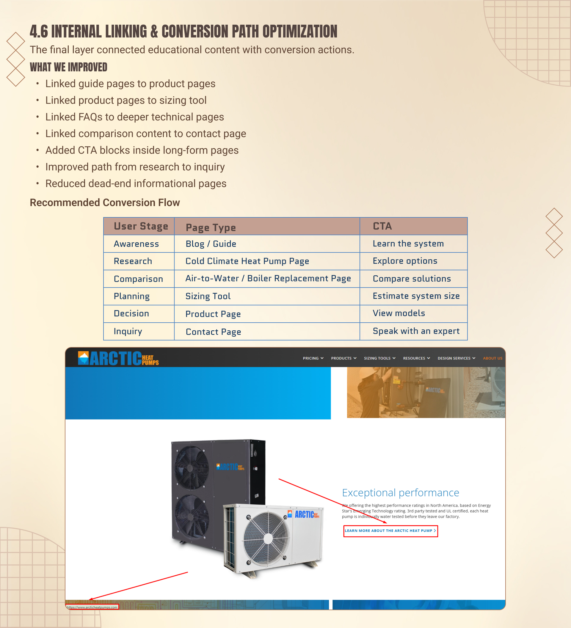 Arctic Heat Pumps SEO Case Study | Page 9