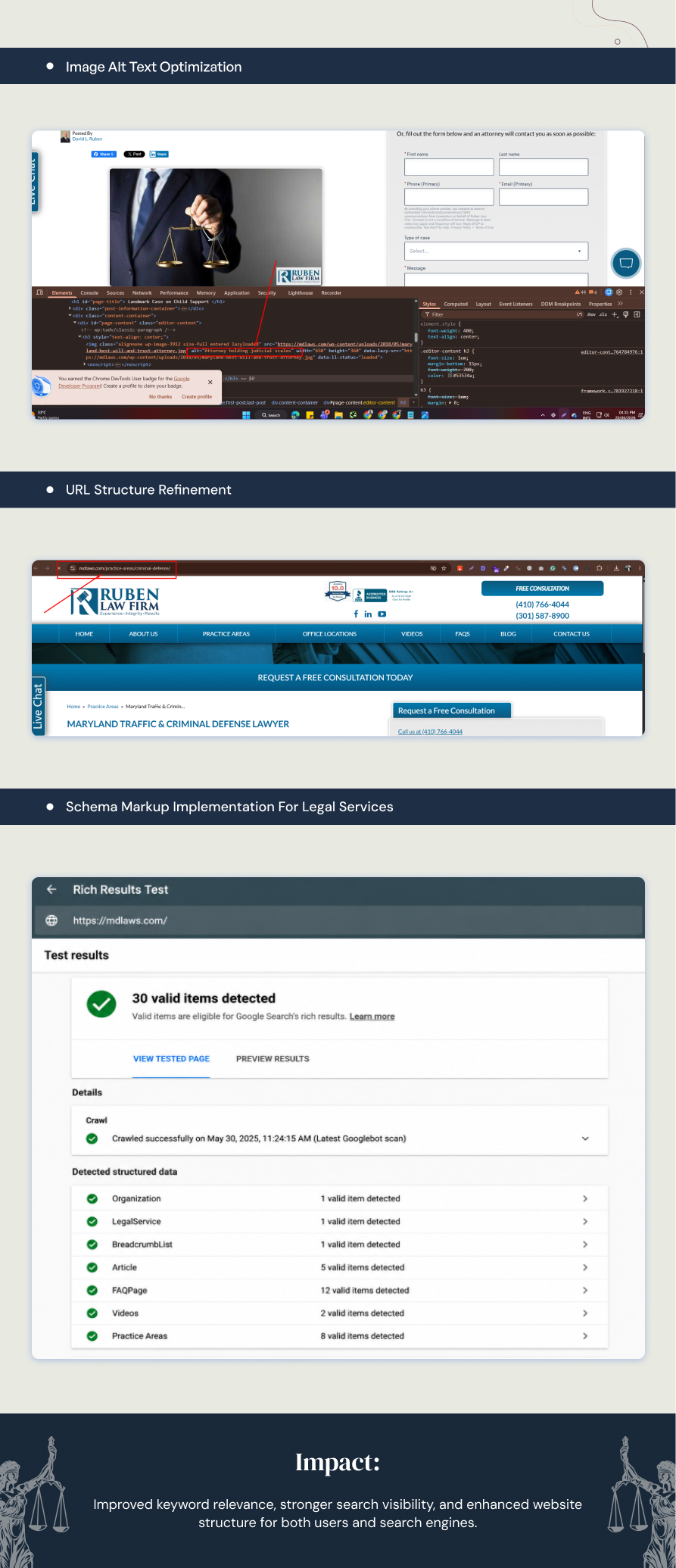 MD Laws AI SEO & Content Optimization Case Study | Page 3