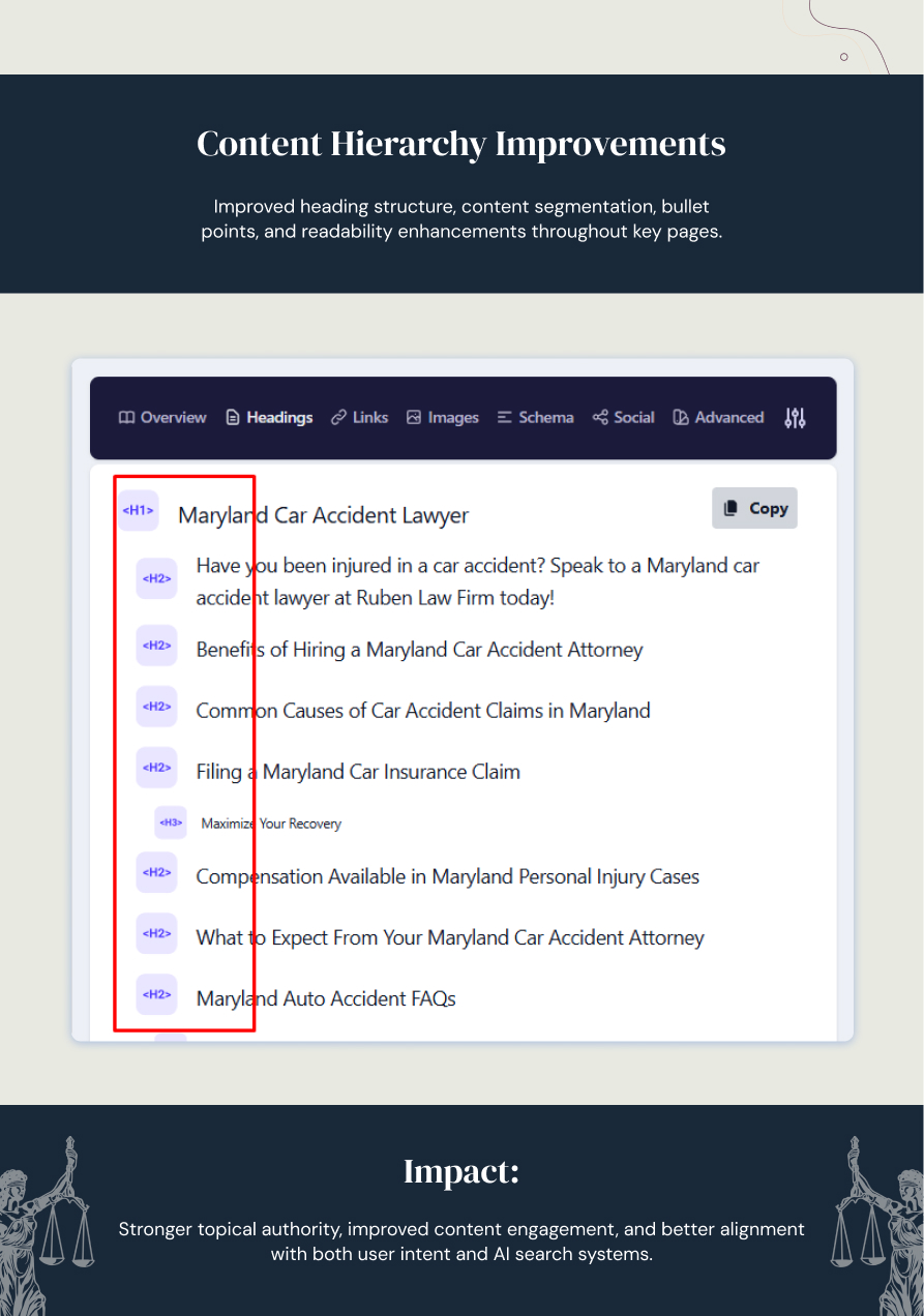 MD Laws AI SEO & Content Optimization Case Study | Page 7
